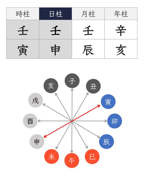 年柱 納音|四柱推命の納音とは？納音の意味や見方、影響をわか。